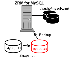 MySQL ZRM Snapshot.png