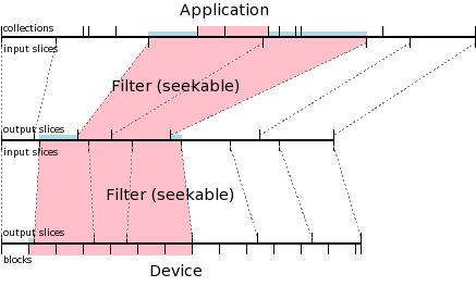 A normal recovery, with seekable filters.