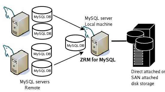 File:MySQL ZRM.png