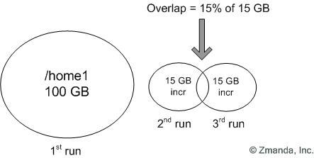 Figure 4 Clarification to total amount of data per tape discussion.gif